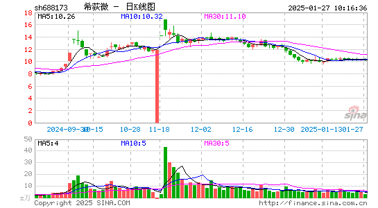 希荻微