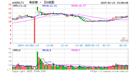 希荻微