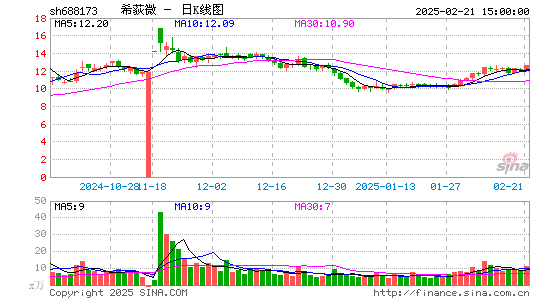 希荻微