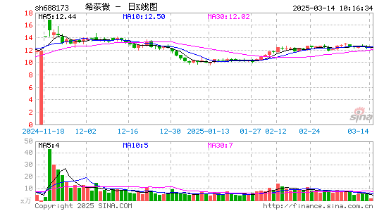 希荻微