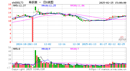 希荻微