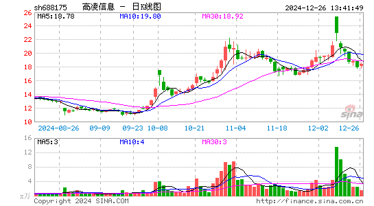 高凌信息