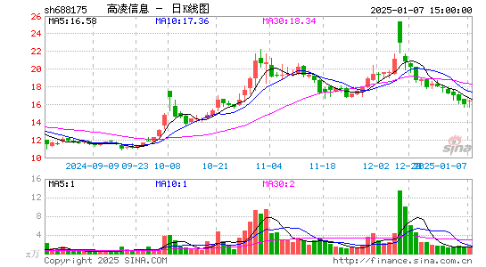 高凌信息