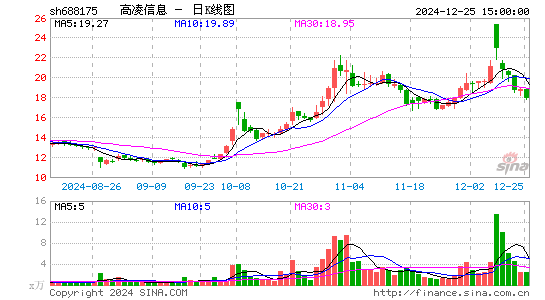 高凌信息