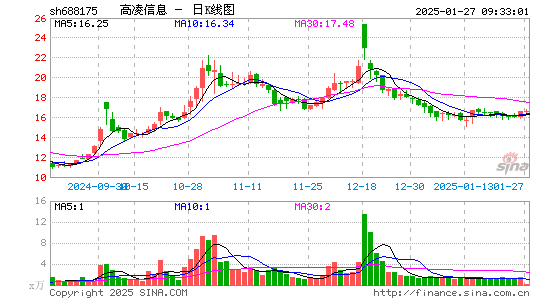 高凌信息