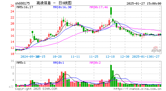 高凌信息