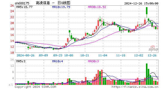 高凌信息