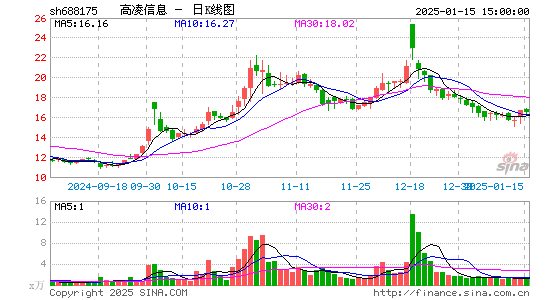 高凌信息