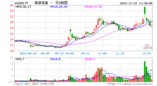 高凌信息