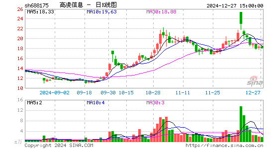 高凌信息