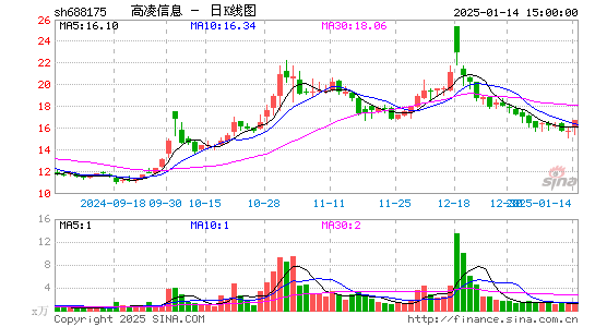 高凌信息