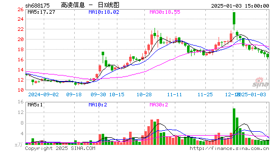 高凌信息