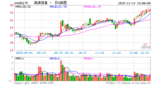 ������Ϣ