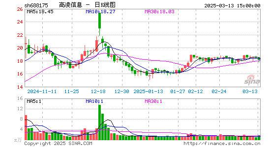 高凌信息