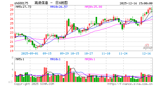 ������Ϣ