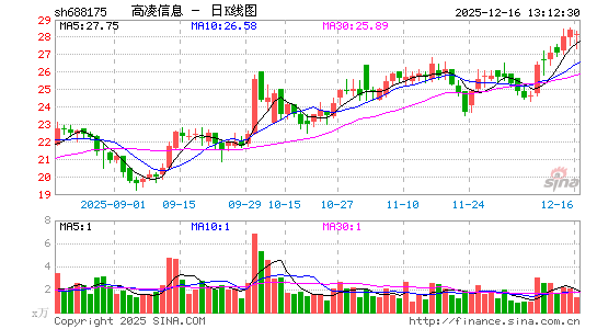 ������Ϣ