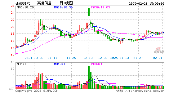 高凌信息