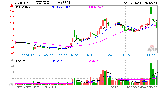 高凌信息