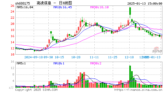 高凌信息