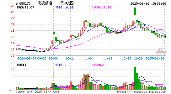 高凌信息