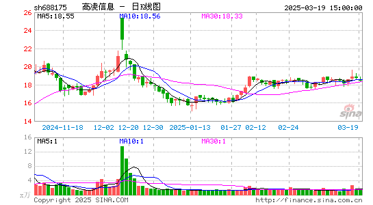 高凌信息