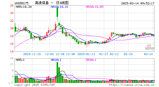 高凌信息