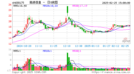 高凌信息