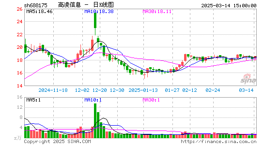 高凌信息