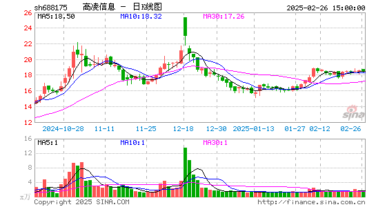 高凌信息