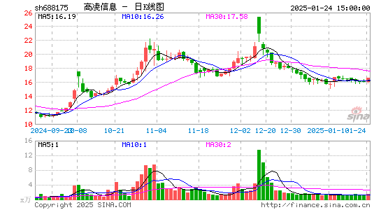 高凌信息