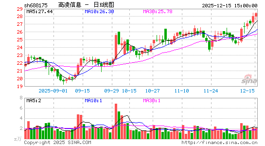 ������Ϣ