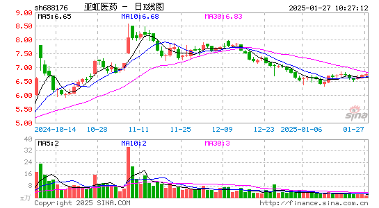 亚虹医药-U