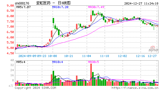 亚虹医药-U