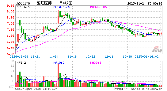 亚虹医药-U