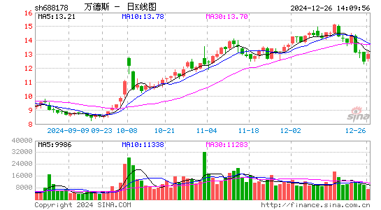 万德斯