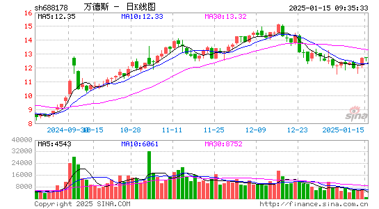 万德斯