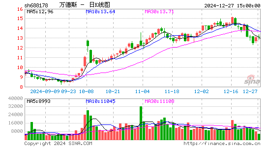 万德斯