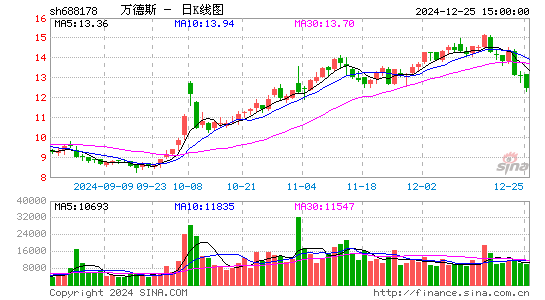 万德斯