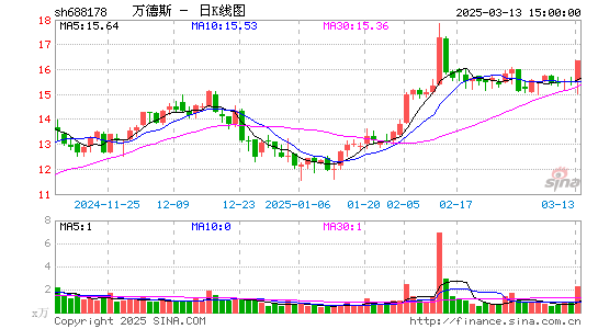 万德斯