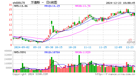 万德斯