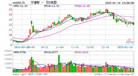 万德斯