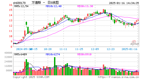 万德斯