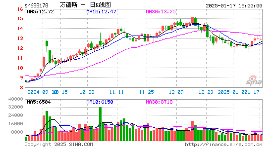 万德斯