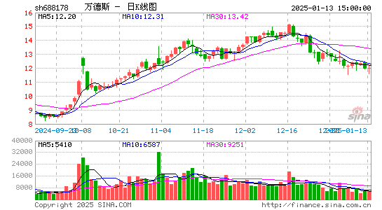 万德斯