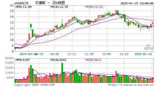 万德斯