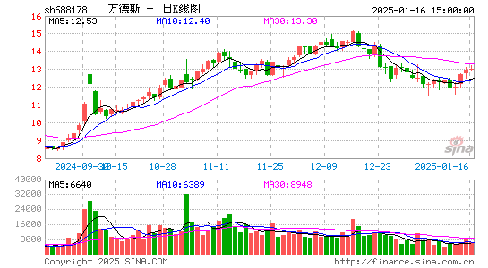 万德斯