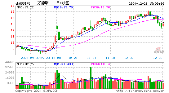 万德斯