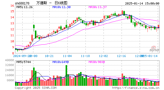 万德斯