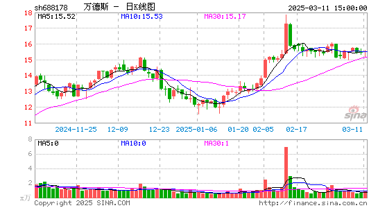 万德斯