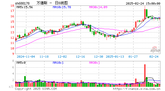 万德斯